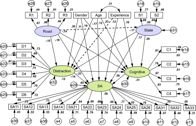 FIGURE 4