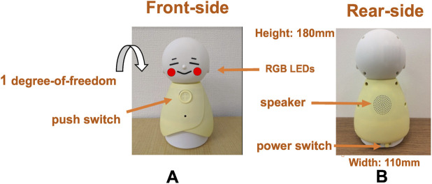 FIGURE 4