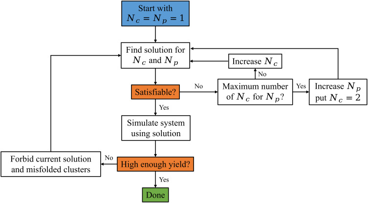 Fig. 8.