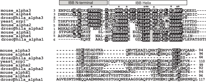 Fig. (1).