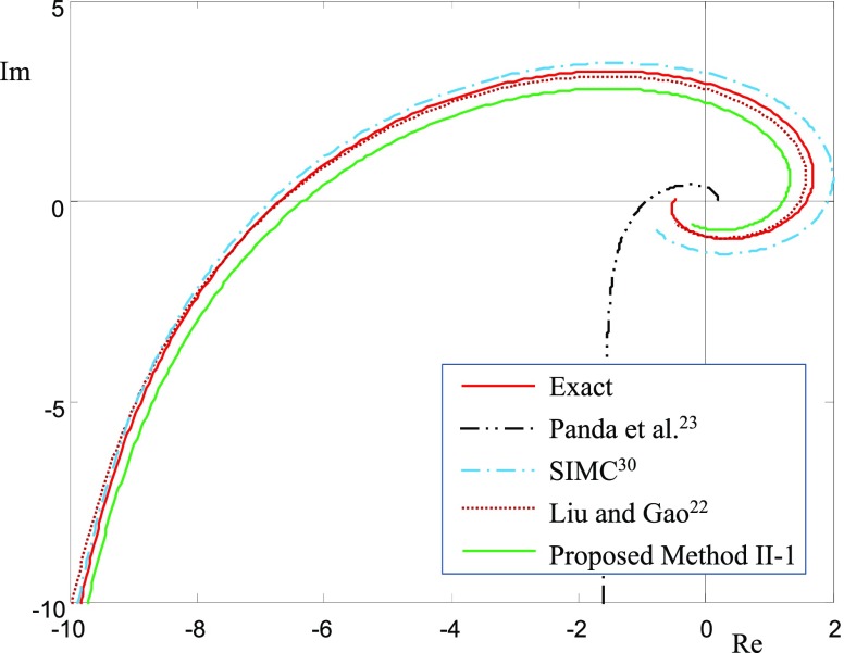 Figure 8