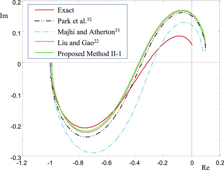 Figure 10