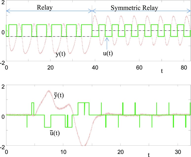 Figure 12