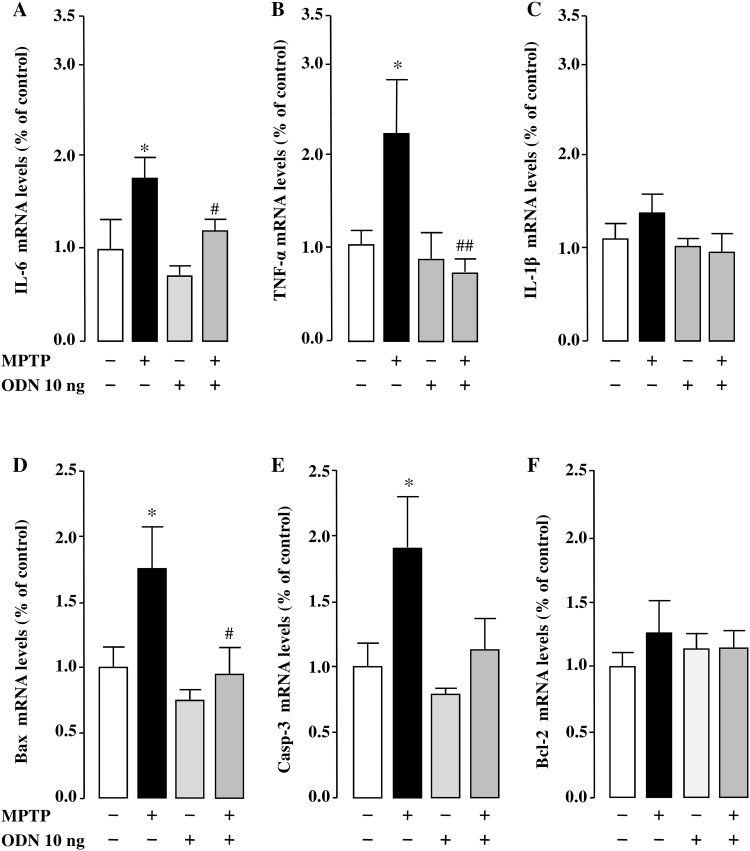 Fig. 4