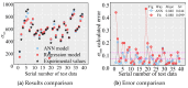 Figure 24