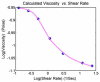 Fig. 13