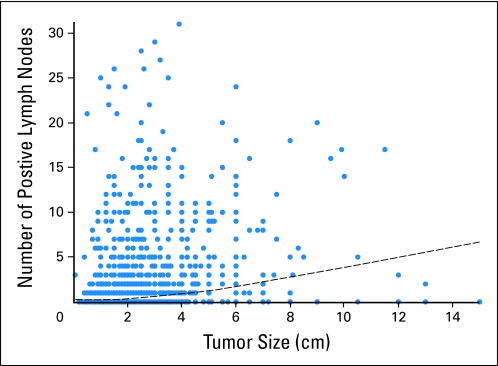 Fig 2.