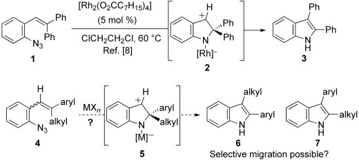 Scheme 1