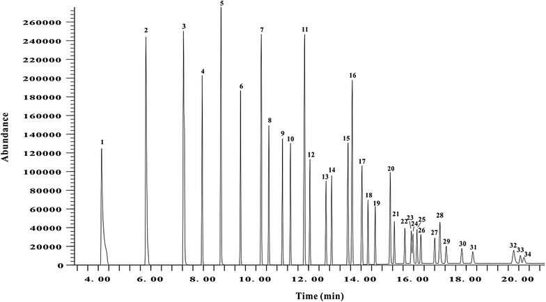 Fig. 1