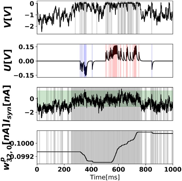 Figure 7