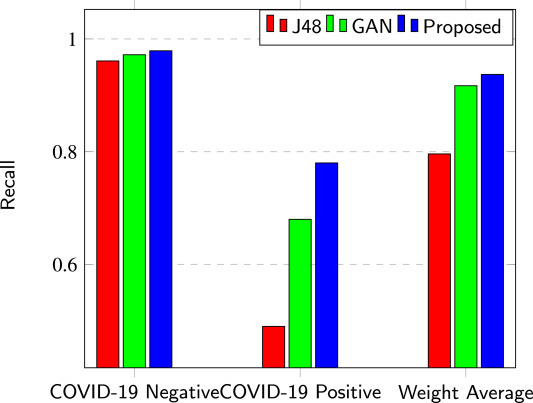 Fig. 4