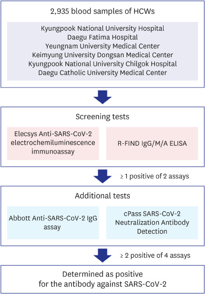 graphic file with name jkms-36-e294-abf001.jpg