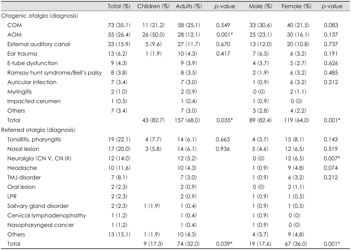 graphic file with name jao-19-34-i001.jpg