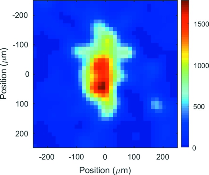 Figure 3