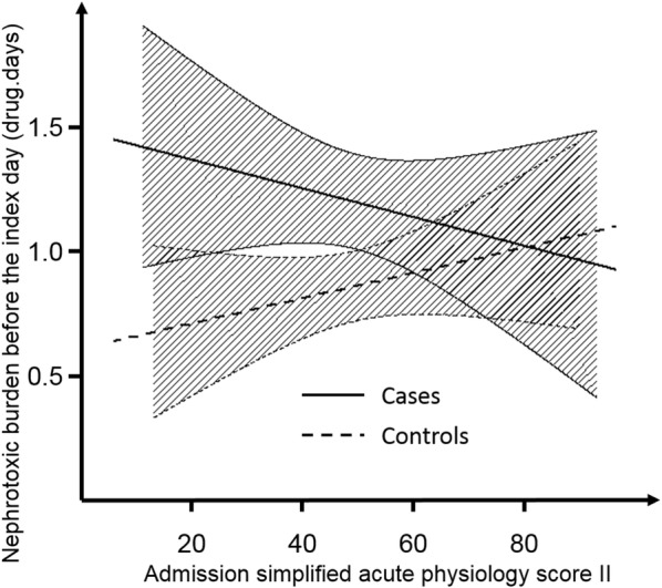 Fig. 4