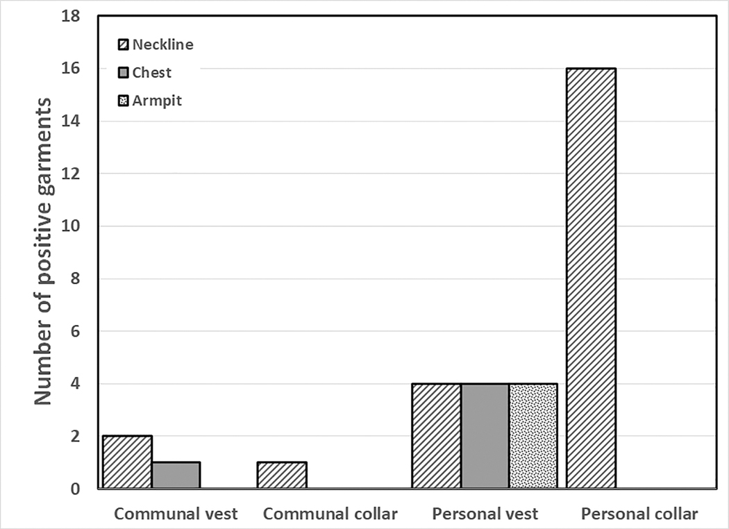 Figure 3)