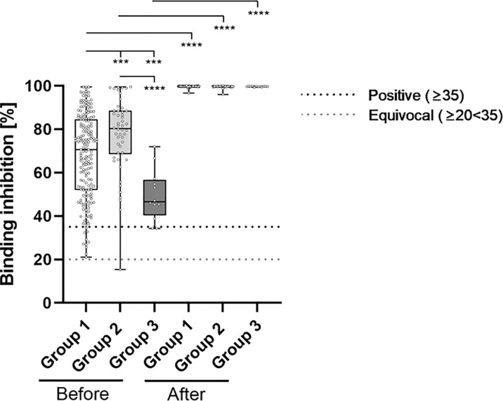 Cellular and Humoral Immune Response to a Third Dose of BNT162b2 COVID ...