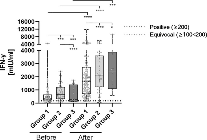 Cellular and Humoral Immune Response to a Third Dose of BNT162b2 COVID ...