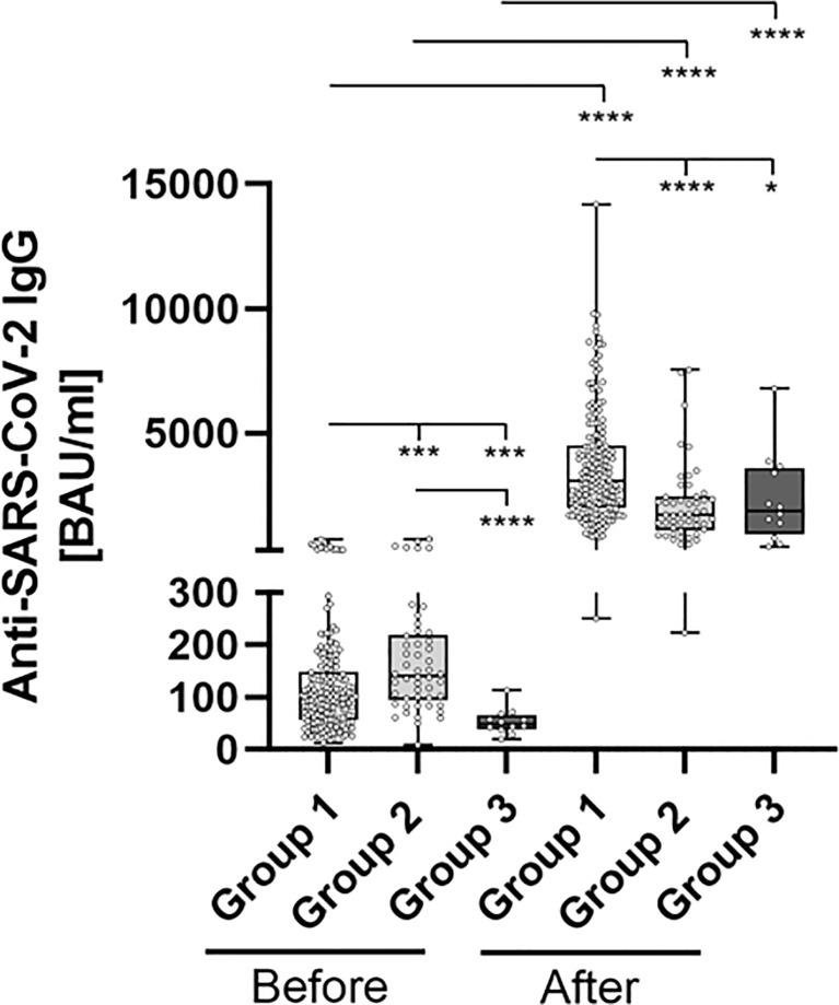 Cellular and Humoral Immune Response to a Third Dose of BNT162b2 COVID ...