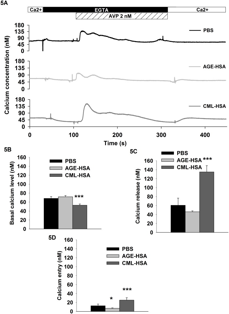 Fig 5