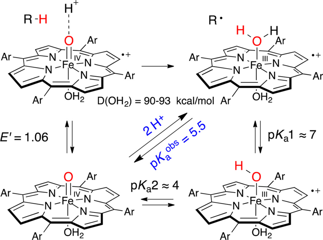 Scheme 3