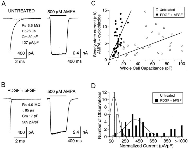 Fig. 9.