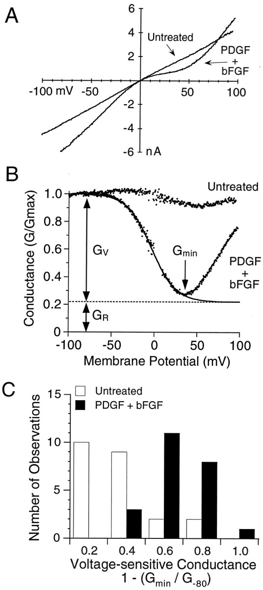 Fig. 10.