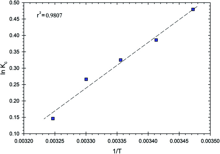 Fig. 10