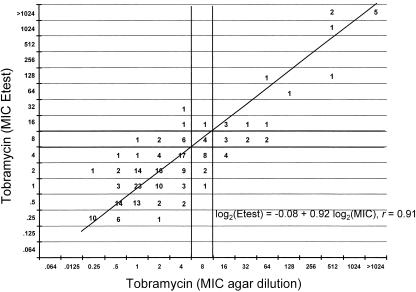 FIG. 2.