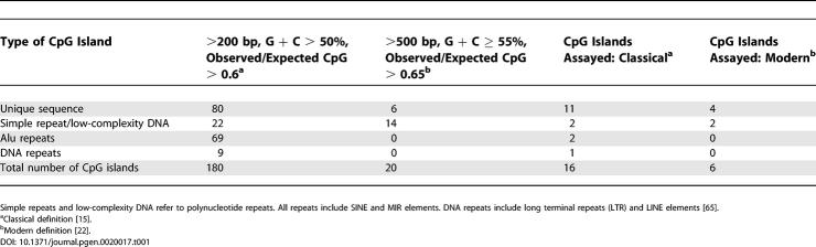 graphic file with name pgen.0020017.t001.jpg