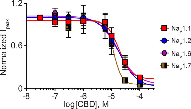 Fig. 5