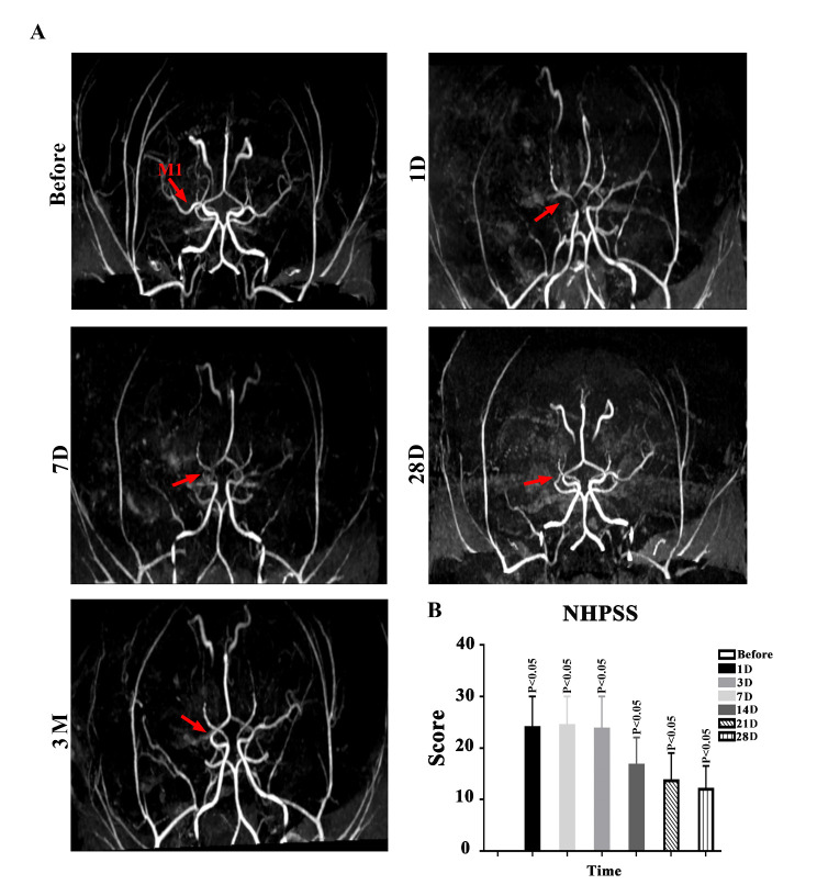 Figure 3.