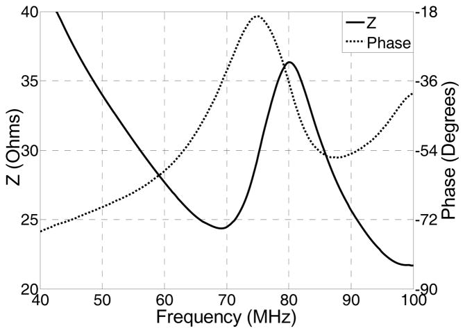 Fig. 5