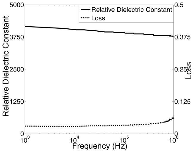 Fig.3