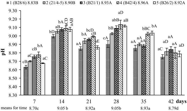 Fig. 2