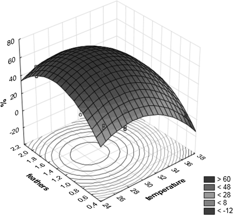 Fig. 5