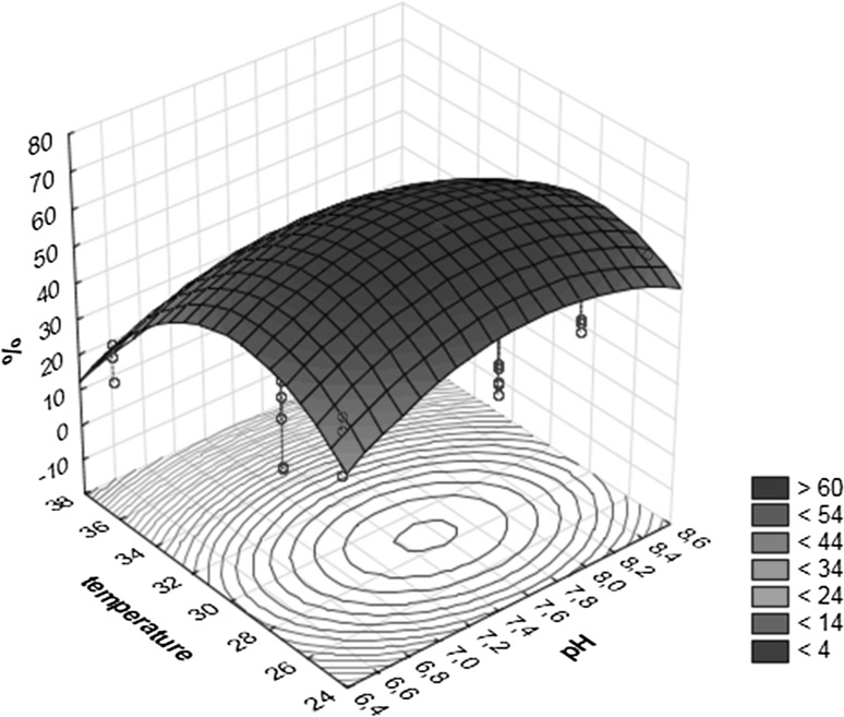 Fig. 4