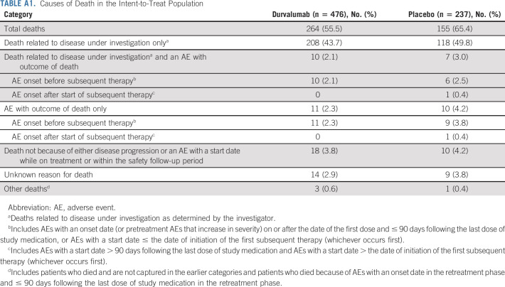 graphic file with name jco-40-1301-g012.jpg