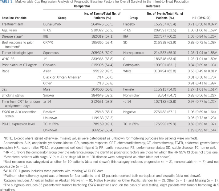 graphic file with name jco-40-1301-g007.jpg