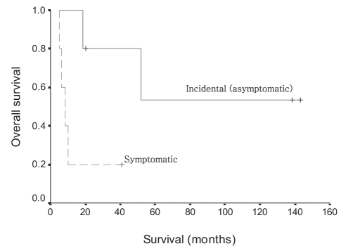 Figure 4)