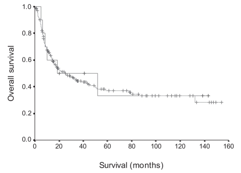 Figure 2)