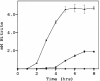 FIG. 6.