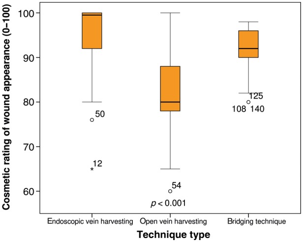 Figure 4: