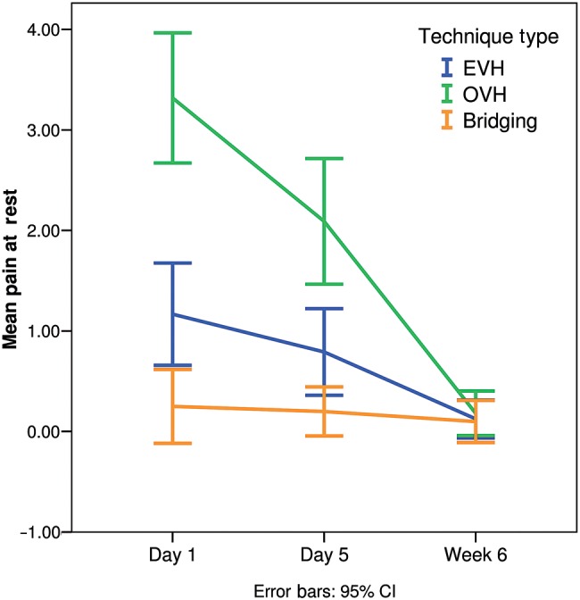 Figure 2: