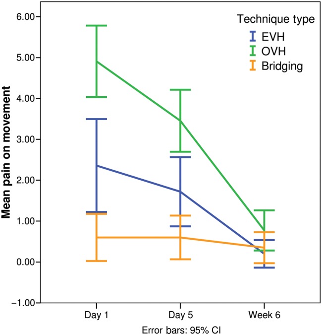 Figure 1: