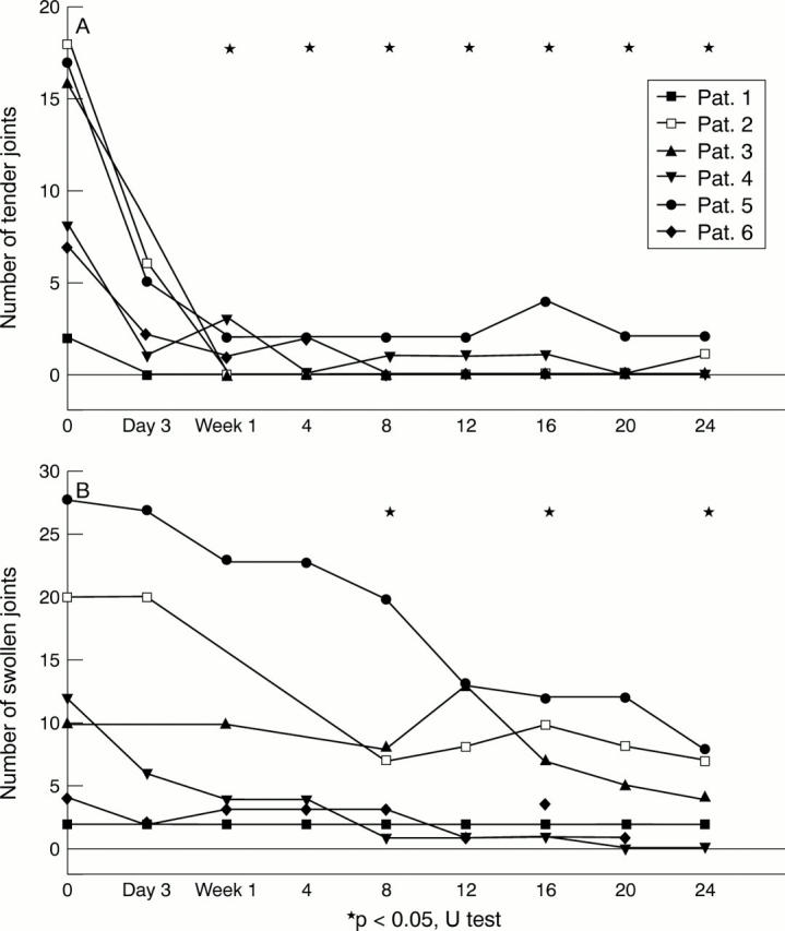 Figure 1  