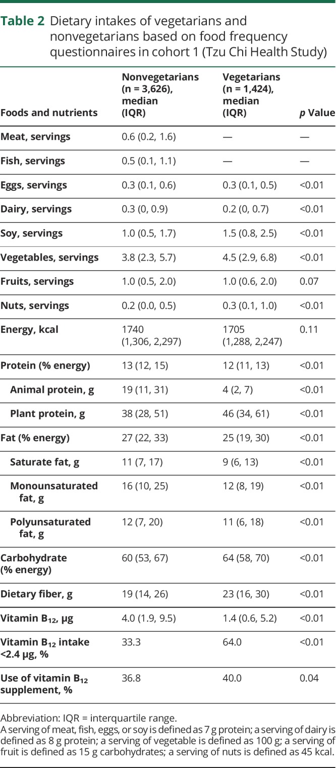 graphic file with name NEUROLOGY2019979377TT2.jpg