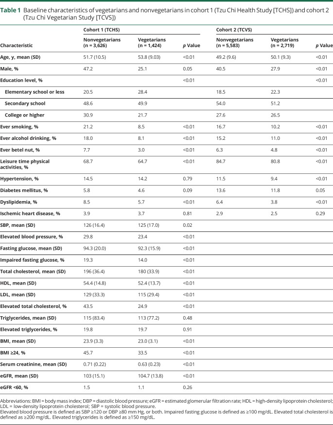 graphic file with name NEUROLOGY2019979377TT1.jpg