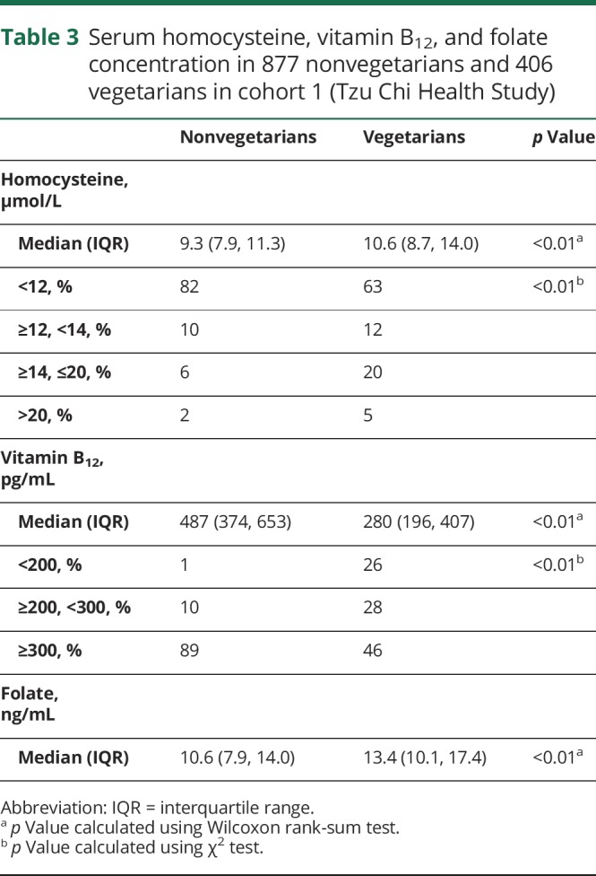 graphic file with name NEUROLOGY2019979377TT3.jpg