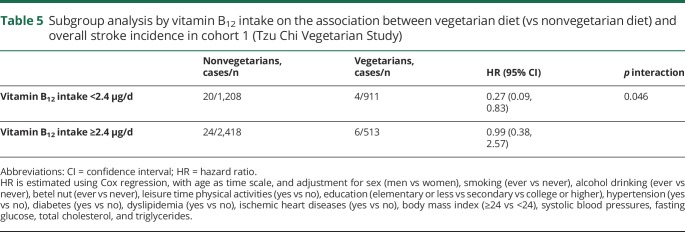 graphic file with name NEUROLOGY2019979377TT5.jpg